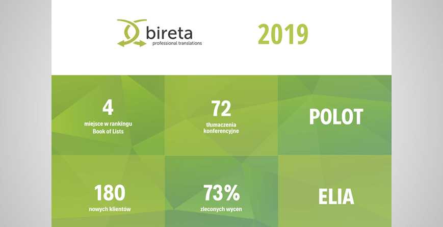 Biuro tłumaczeń Bireta w 2019 roku osiągnięcia